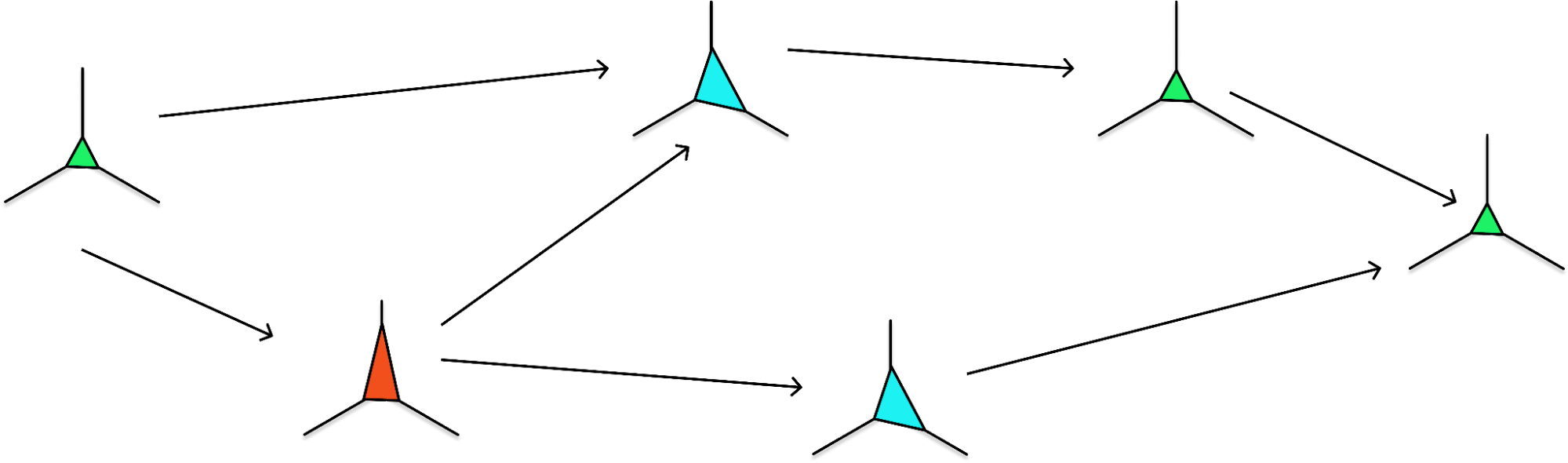 The three dimensions along which a task definition can vary