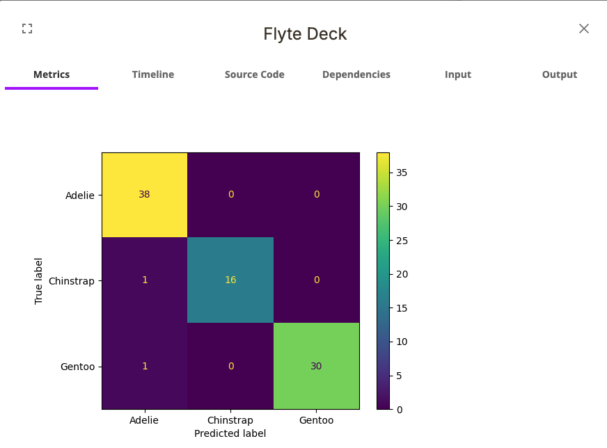 Flyte Deck