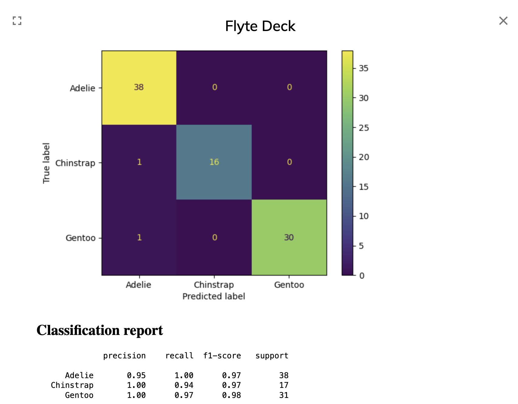 Flyte Deck