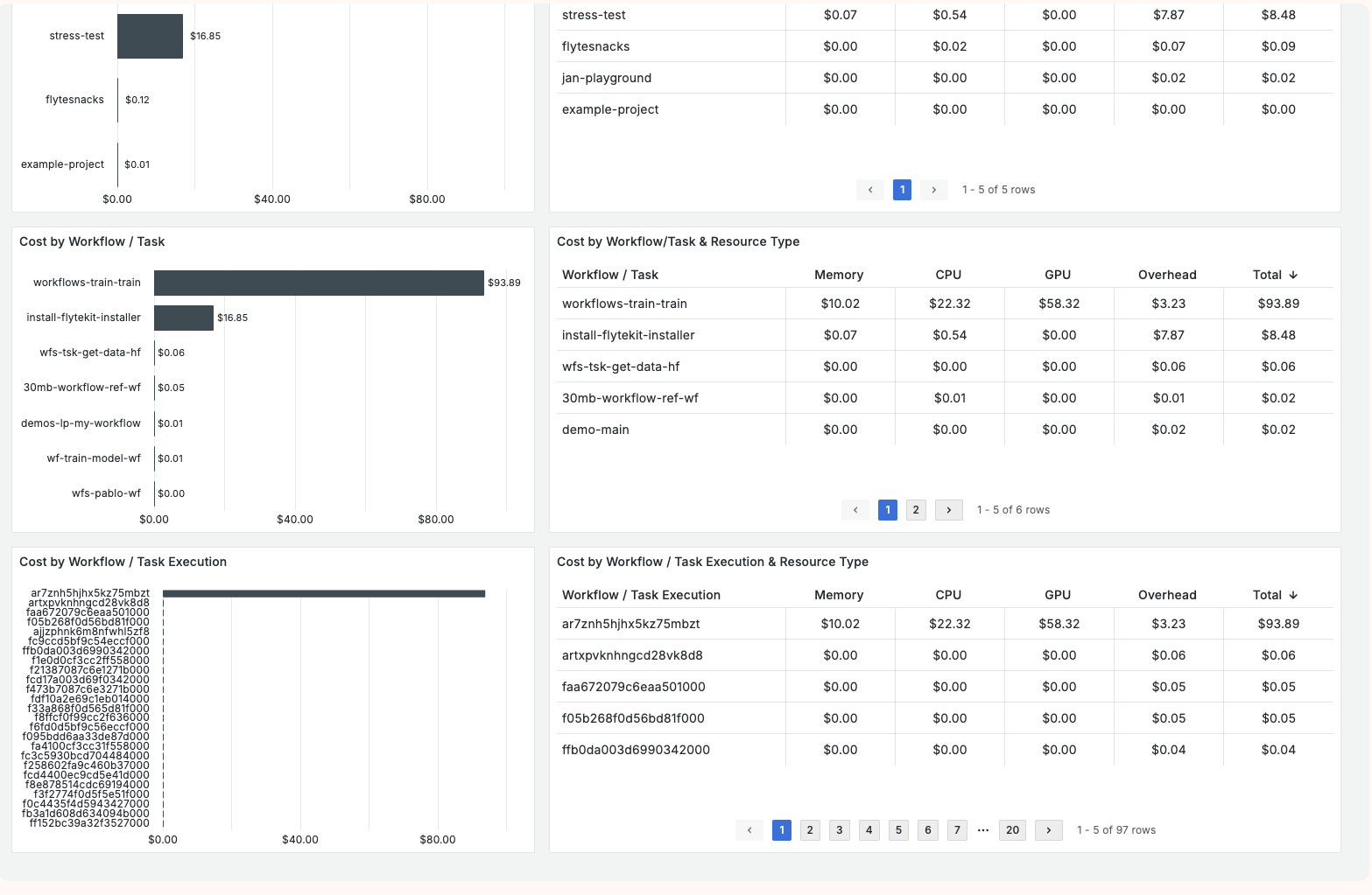 Workload costs 2