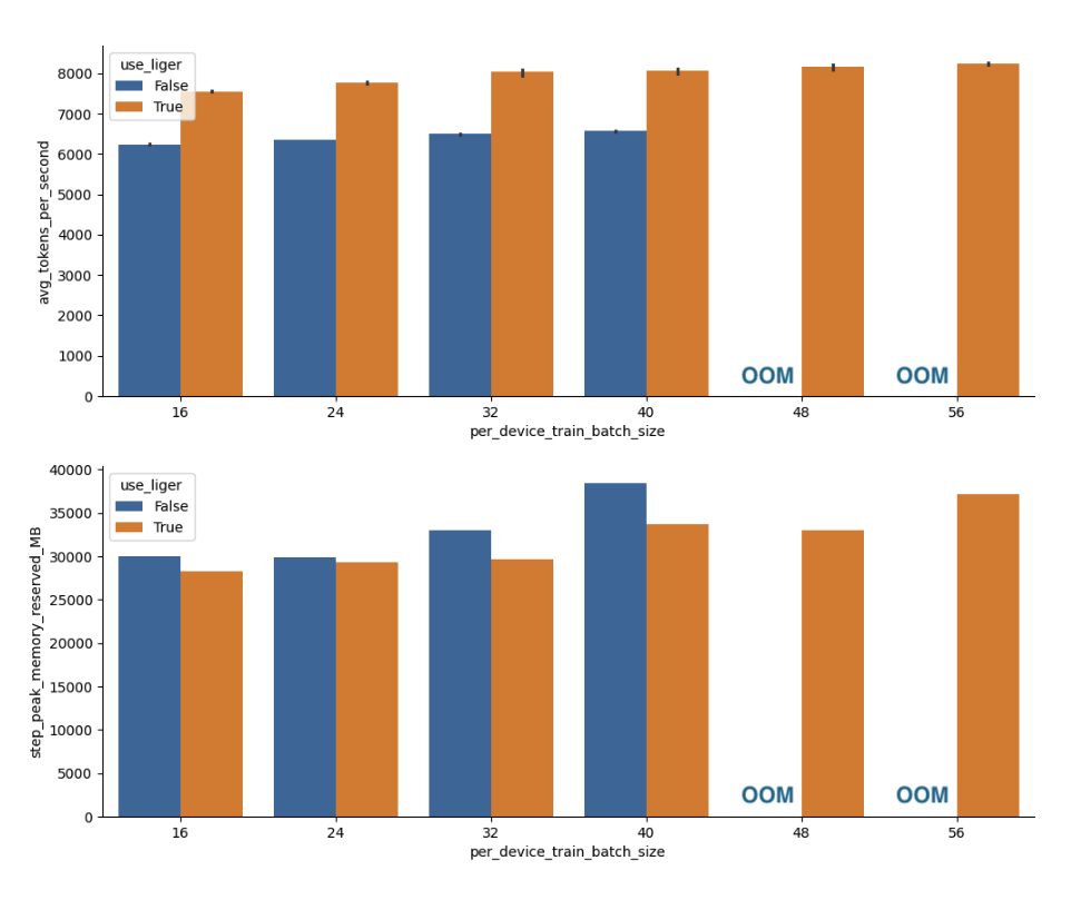 analysis results