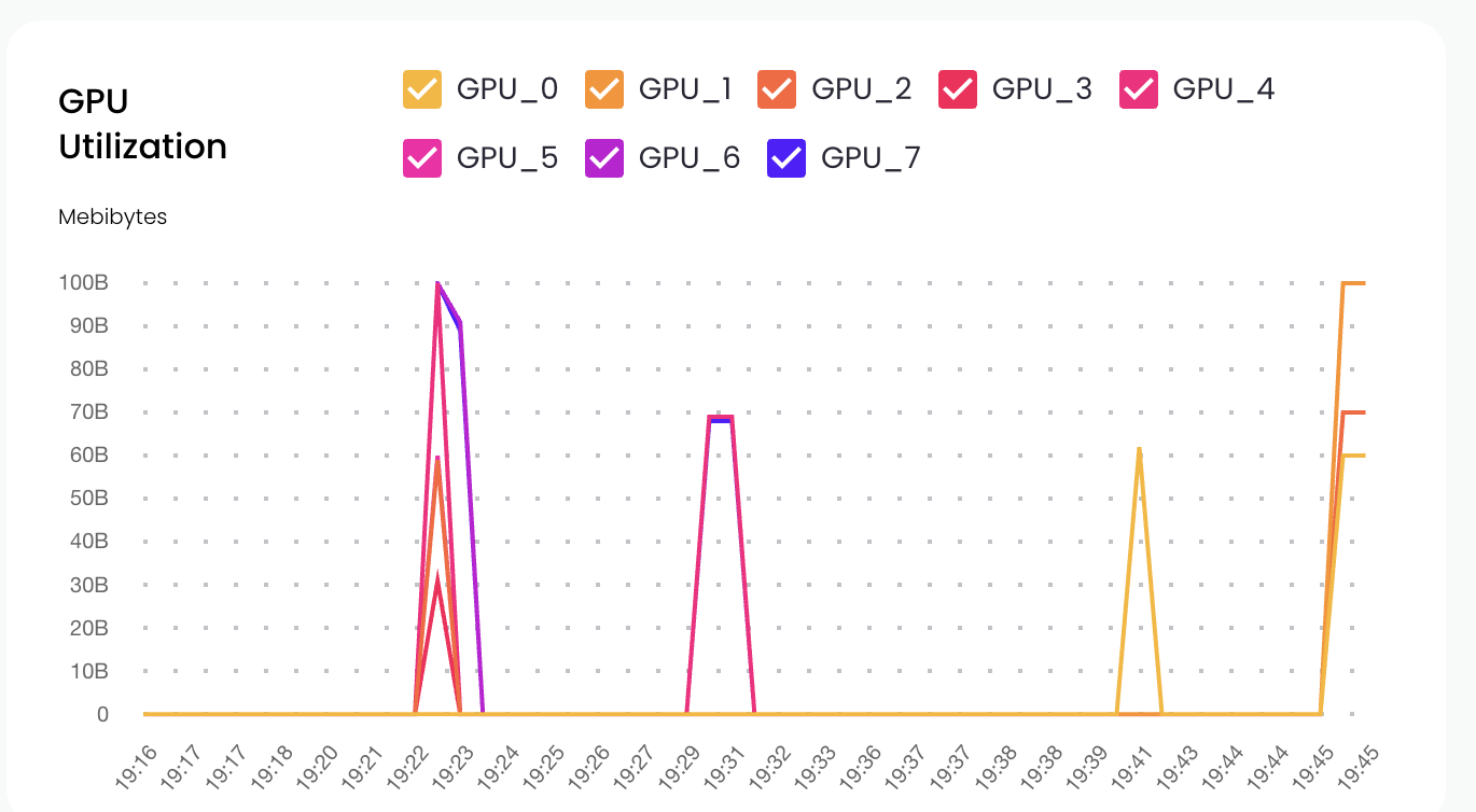 GPU Utilization