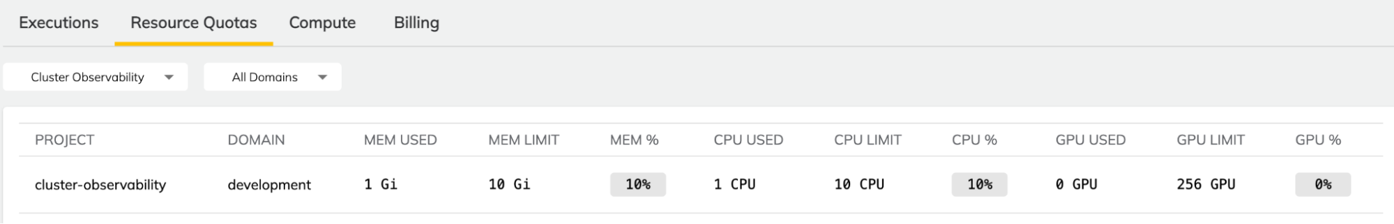 Resource Quotas 10%